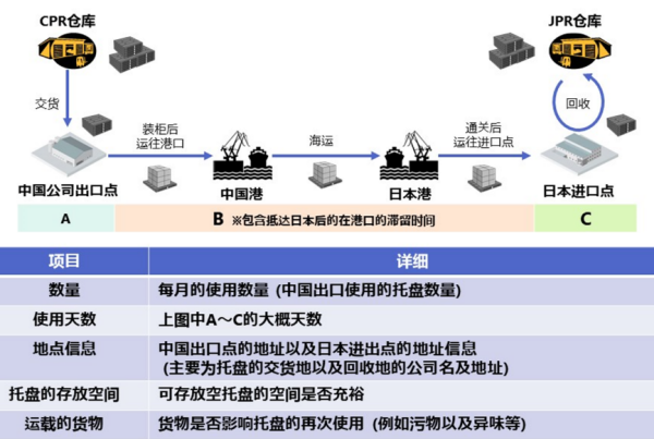 河北正时达运输有限公司,石家庄物流运输公司,石家庄货物运输,托盘运营,托盘租赁,整车货物运输