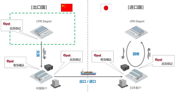 河北正时达运输有限公司,石家庄物流运输公司,石家庄货物运输,托盘运营,托盘租赁,整车货物运输