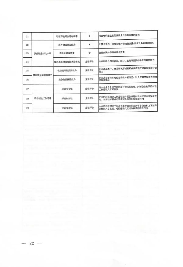 河北正时达运输有限公司,石家庄物流运输公司,石家庄货物运输,托盘运营,托盘租赁,整车货物运输 河北正时达运输有限公司,石家庄物流运输公司,石家庄货物运输,托盘运营,托盘租赁,整车货物运输