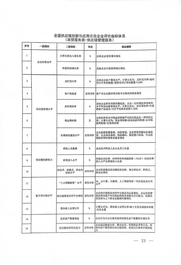 河北正时达运输有限公司,石家庄物流运输公司,石家庄货物运输,托盘运营,托盘租赁,整车货物运输 河北正时达运输有限公司,石家庄物流运输公司,石家庄货物运输,托盘运营,托盘租赁,整车货物运输