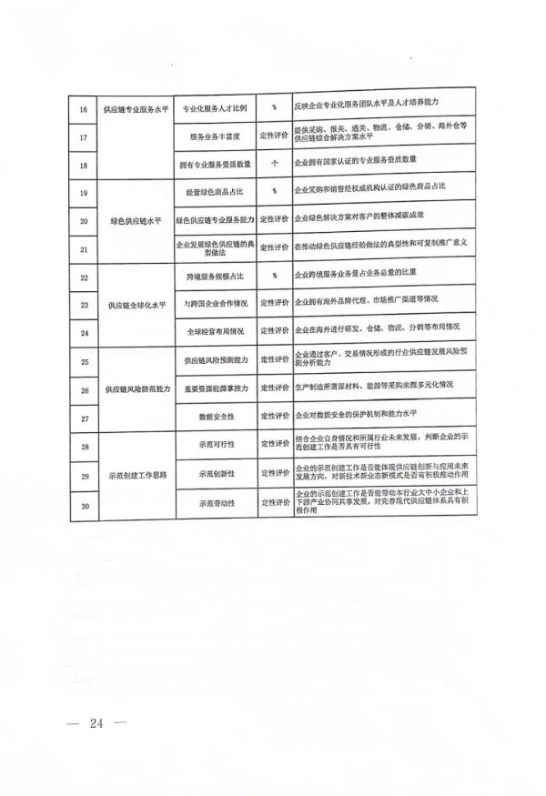 河北正时达运输有限公司,石家庄物流运输公司,石家庄货物运输,托盘运营,托盘租赁,整车货物运输 河北正时达运输有限公司,石家庄物流运输公司,石家庄货物运输,托盘运营,托盘租赁,整车货物运输