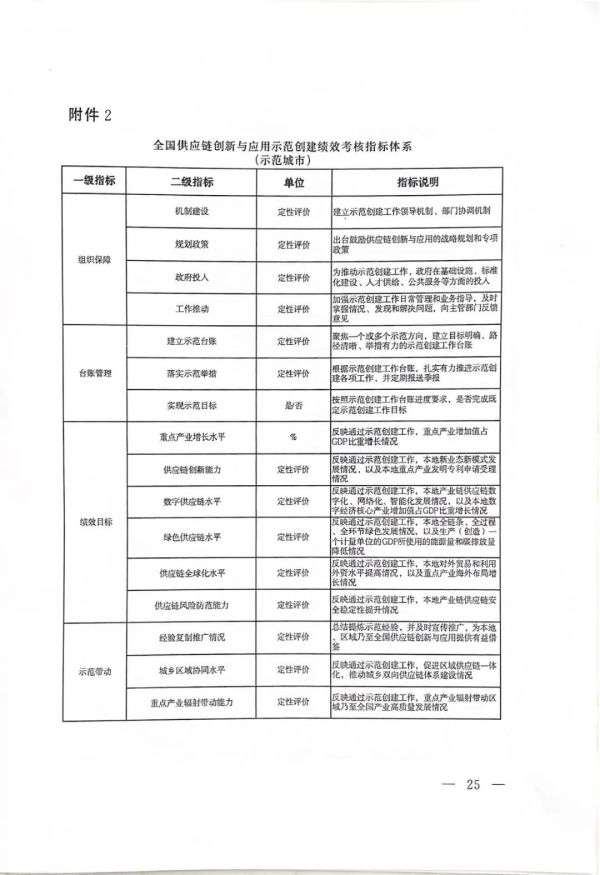河北正时达运输有限公司,石家庄物流运输公司,石家庄货物运输,托盘运营,托盘租赁,整车货物运输 河北正时达运输有限公司,石家庄物流运输公司,石家庄货物运输,托盘运营,托盘租赁,整车货物运输