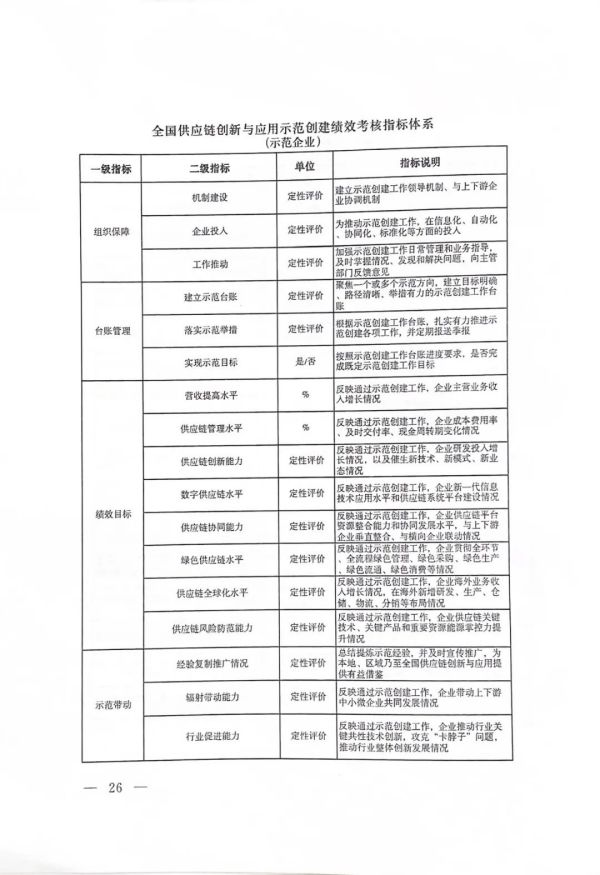 河北正时达运输有限公司,石家庄物流运输公司,石家庄货物运输,托盘运营,托盘租赁,整车货物运输 河北正时达运输有限公司,石家庄物流运输公司,石家庄货物运输,托盘运营,托盘租赁,整车货物运输