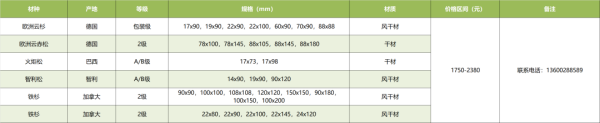 河北正时达运输有限公司,石家庄物流运输公司,石家庄货物运输,托盘运营,托盘租赁,整车货物运输 河北正时达运输有限公司,石家庄物流运输公司,石家庄货物运输,托盘运营,托盘租赁,整车货物运输