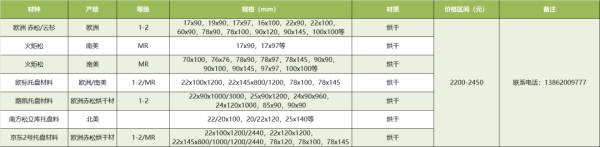 河北正时达运输有限公司,石家庄物流运输公司,石家庄货物运输,托盘运营,托盘租赁,整车货物运输 河北正时达运输有限公司,石家庄物流运输公司,石家庄货物运输,托盘运营,托盘租赁,整车货物运输