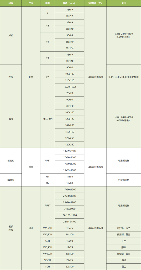 河北正时达运输有限公司,石家庄物流运输公司,石家庄货物运输,托盘运营,托盘租赁,整车货物运输 河北正时达运输有限公司,石家庄物流运输公司,石家庄货物运输,托盘运营,托盘租赁,整车货物运输