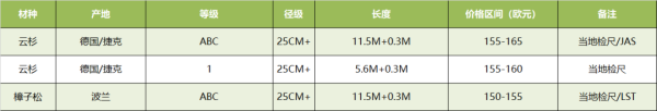 河北正时达运输有限公司,石家庄物流运输公司,石家庄货物运输,托盘运营,托盘租赁,整车货物运输 河北正时达运输有限公司,石家庄物流运输公司,石家庄货物运输,托盘运营,托盘租赁,整车货物运输